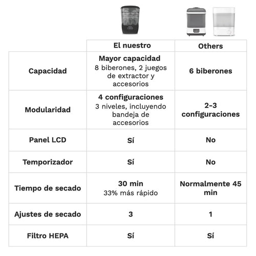 Fórmula Pro Advanced Black + Conjunto de Secador Esterilizador Avançado - product thumbnail