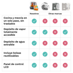 One Step Food Maker Deluxe (Robot de cocina con un solo paso) - product thumbnail