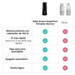Formula Pro Advanced + Conjunto Lavador de Garrafas Pro - product thumbnail