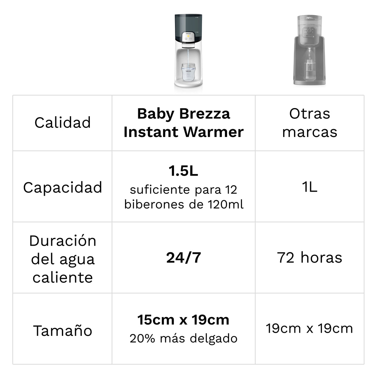 Set Instant Warmer + Food Maker Deluxe