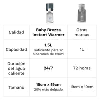 Set Instant Warmer + Food Maker Deluxe