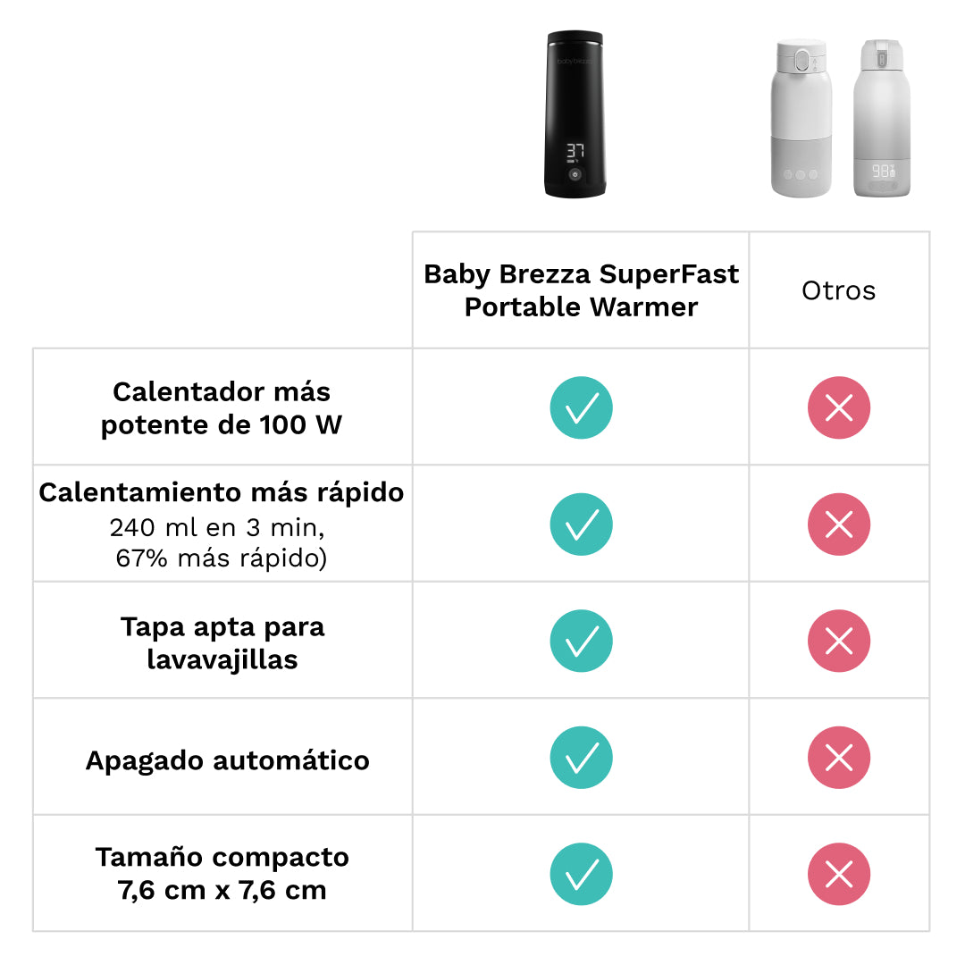 Aquecedor de biberões portátil super rápido
