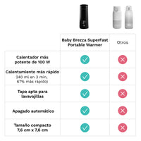 Aquecedor de biberões portátil super rápido