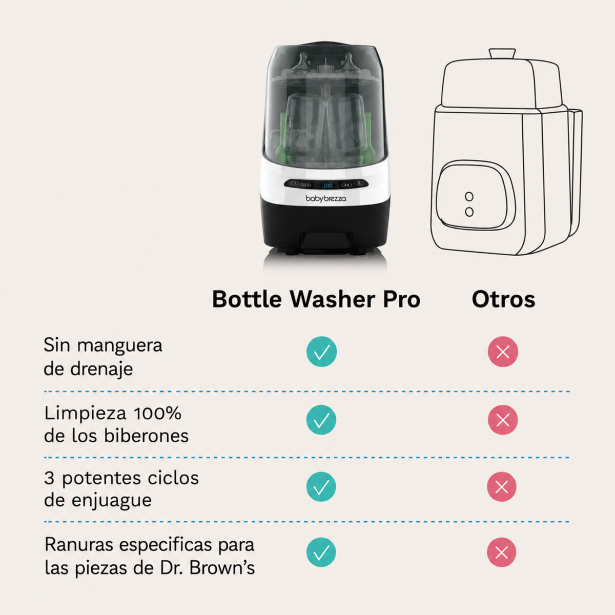 Bottle Washer Pro – Lavabiberones, Esterilizador y Secador Automático